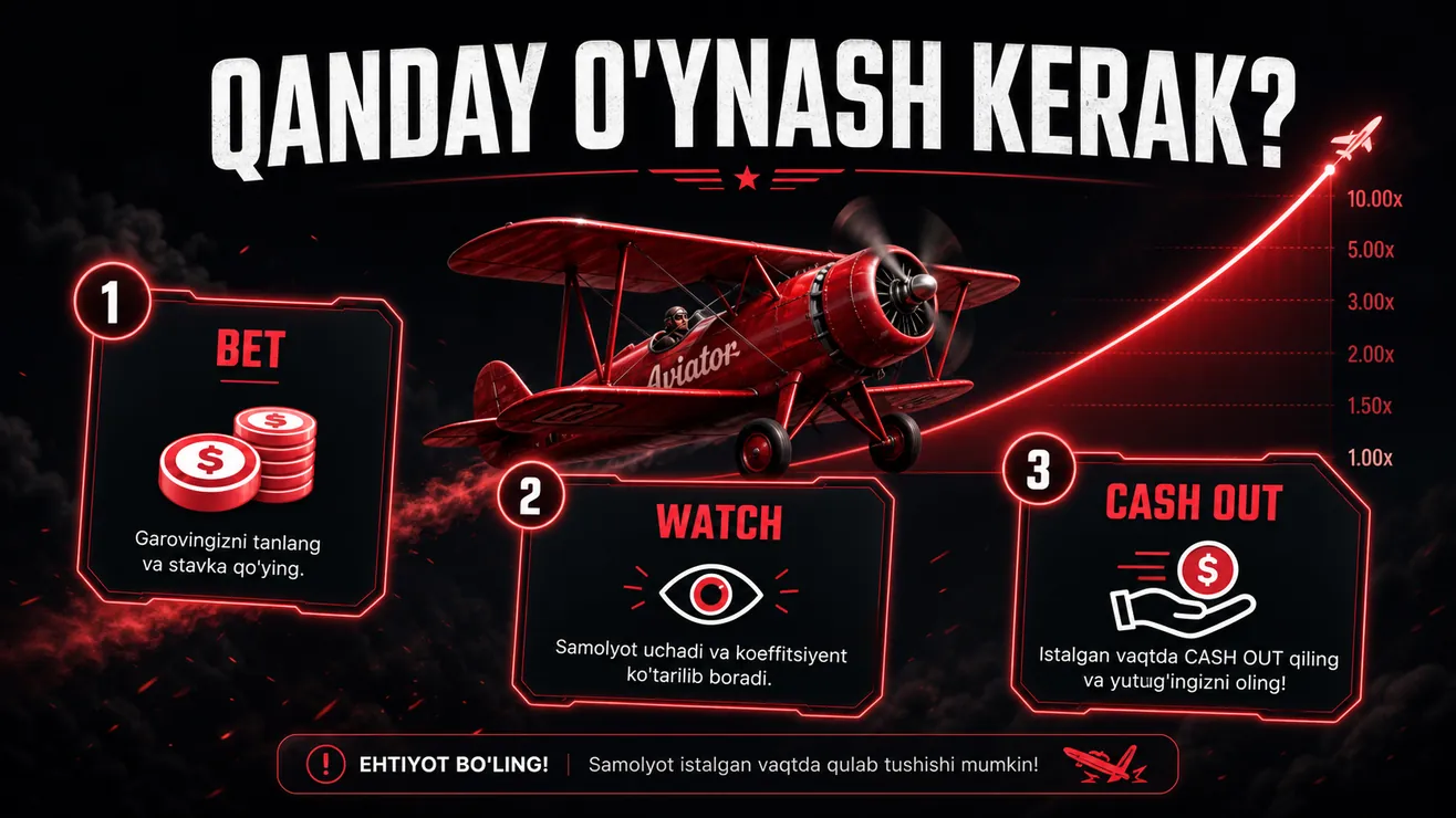 Aviator o'yini interfeysi — stavka paneli, samolyot, cashout tugmasi va o'yin tarixi